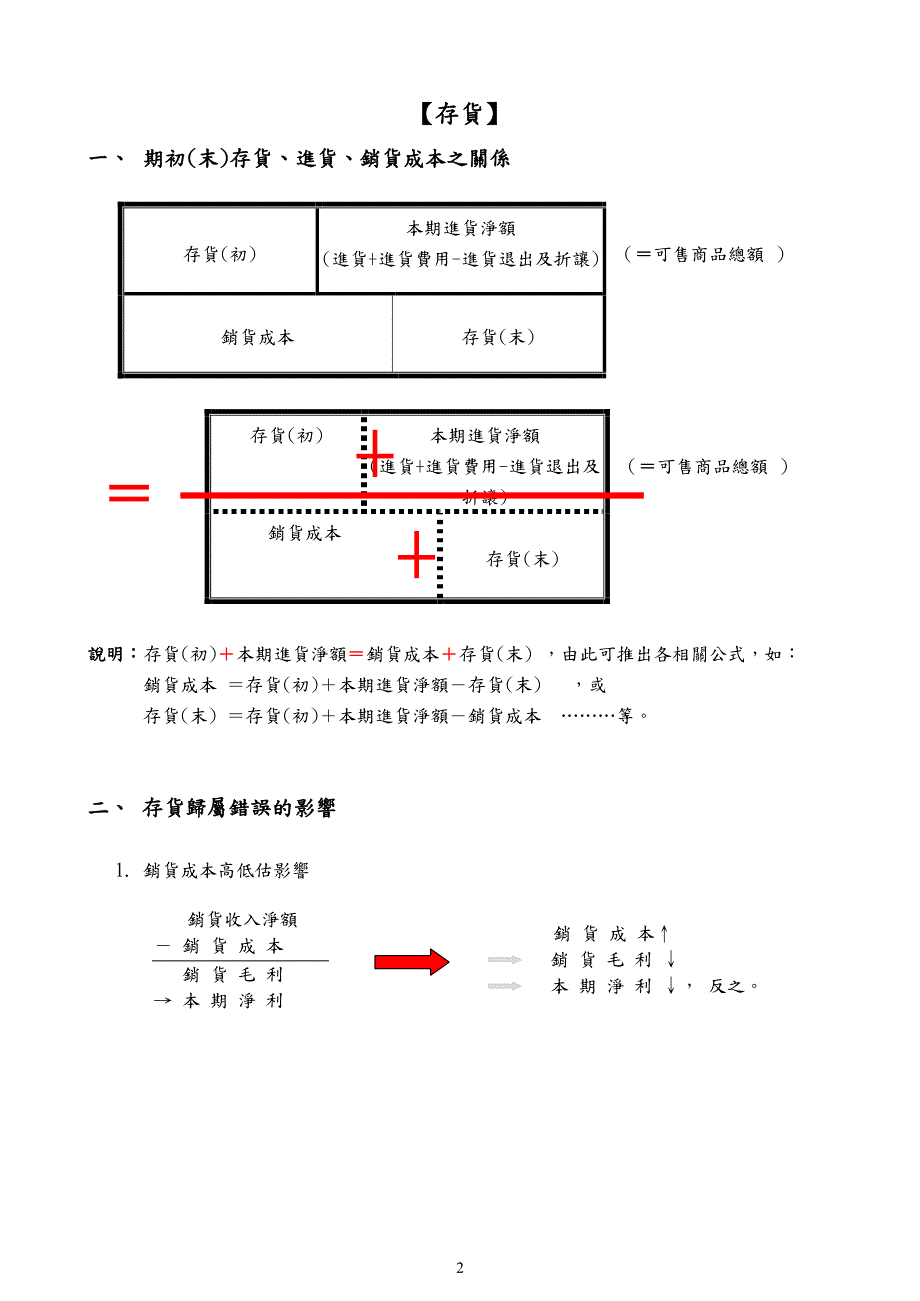 教材教法分享—图解存货树德家商商科刘昭束_第2页