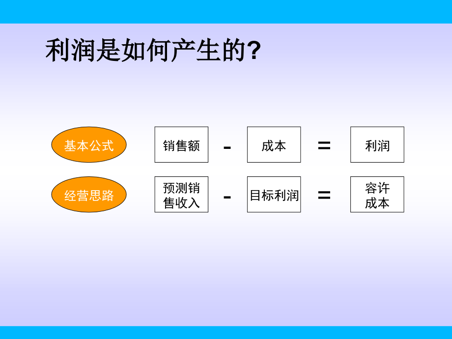 企业成本分析与管理_第4页