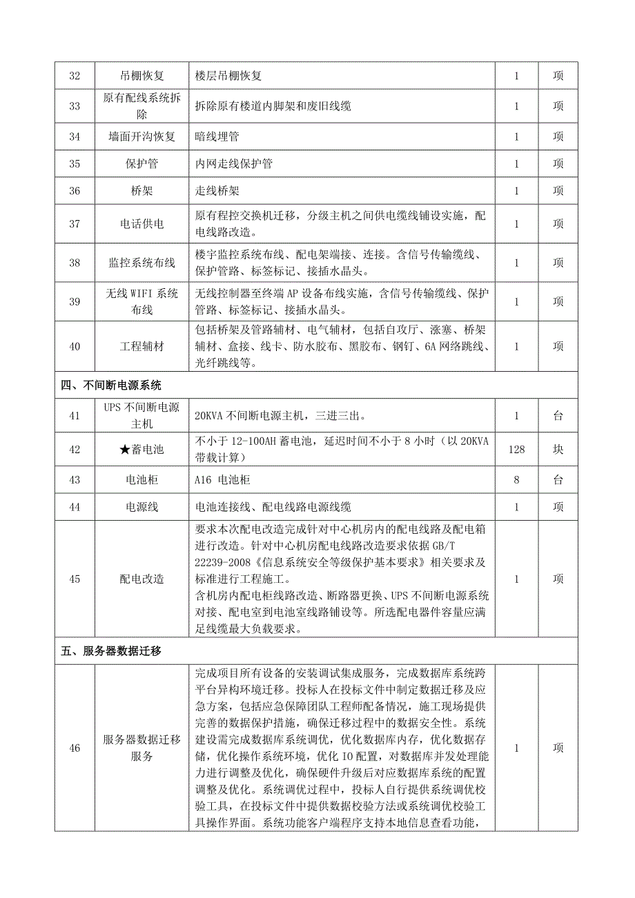 敦化市人民法院办公楼综合布线工程_第4页