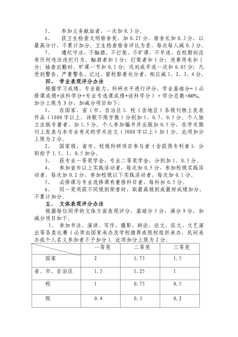 管理学院学生综合素质测评办法_第2页