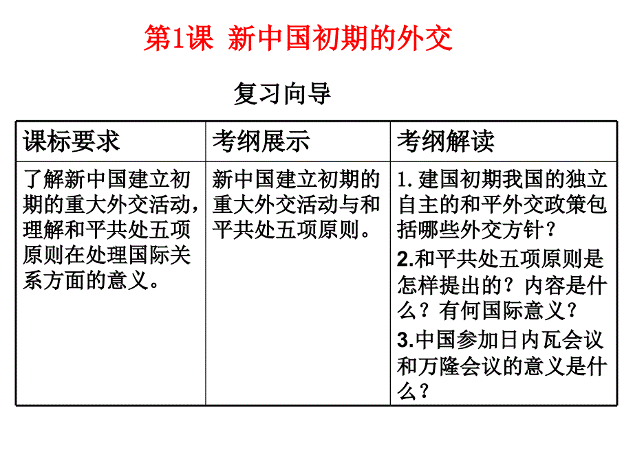 高考历史-新中国初期的外交(复习)_第1页