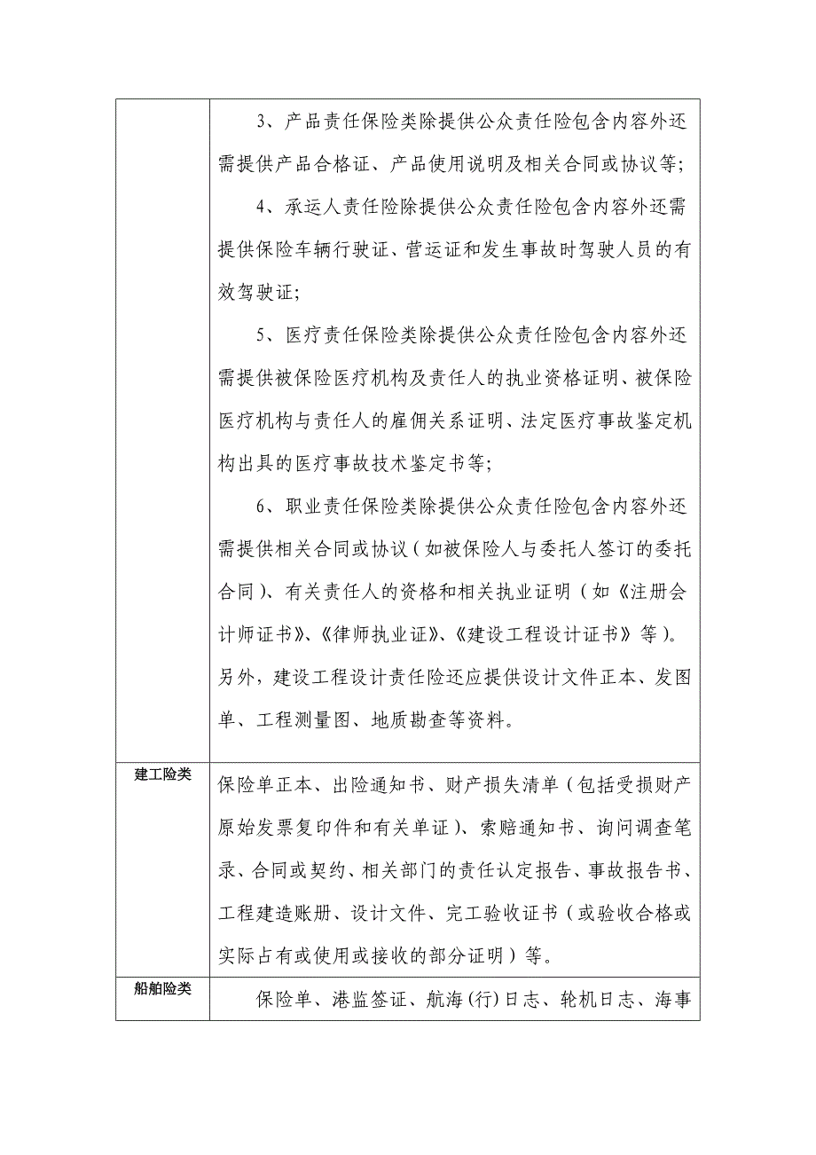 永安财产保险股份有限公司_第3页