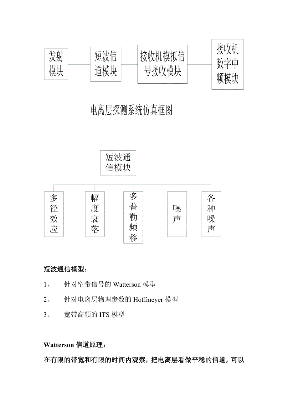 watterson信道笔记_第1页