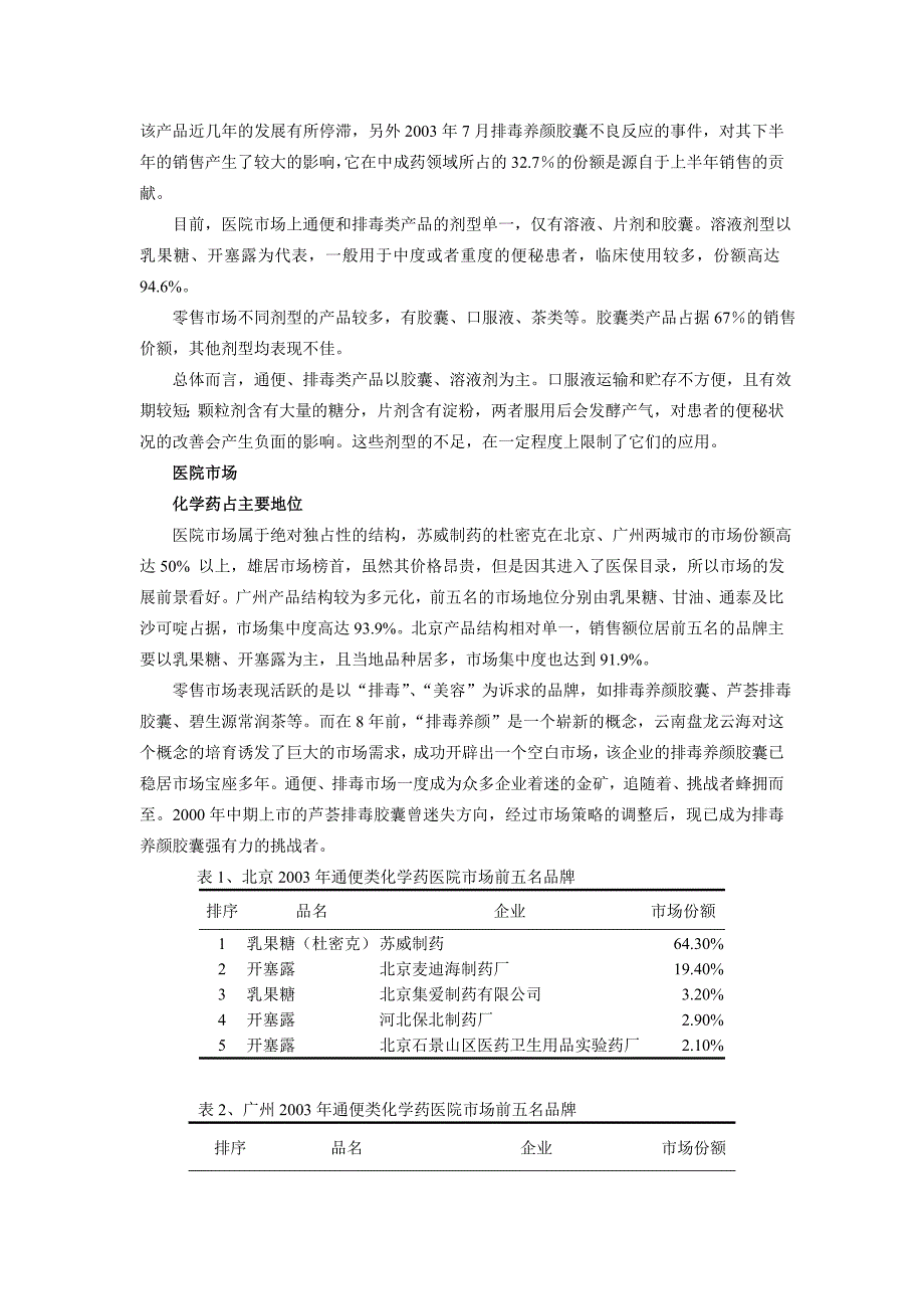 通便和排毒类药品市场分析_第2页