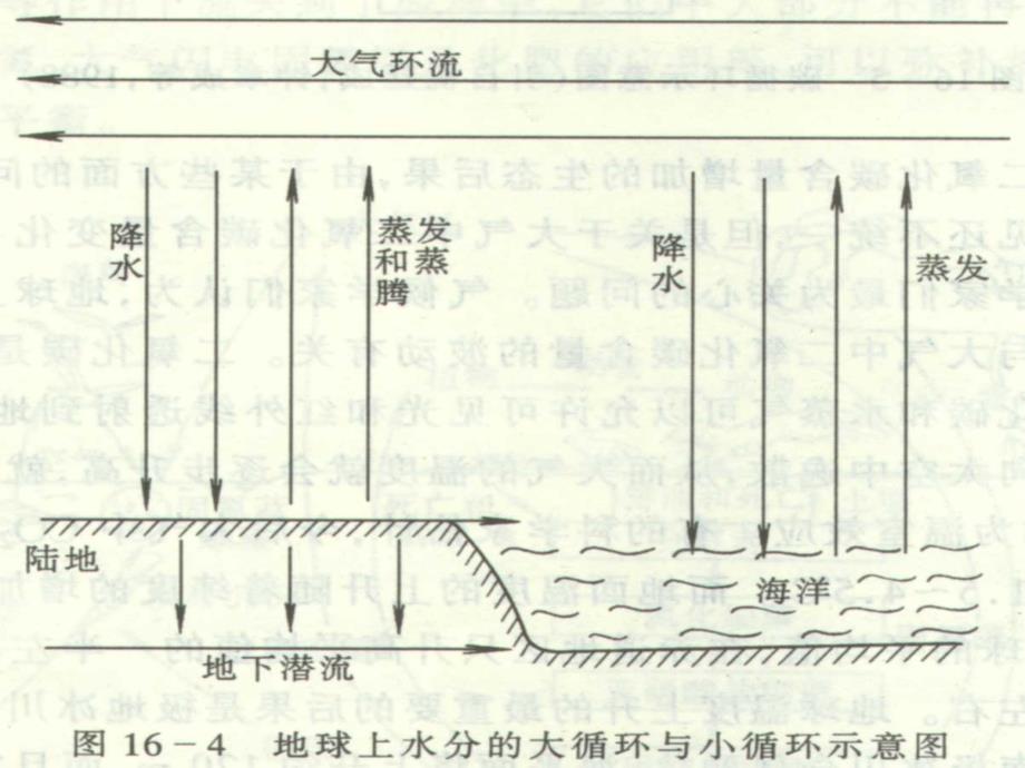 大气圈与大气污染_第3页