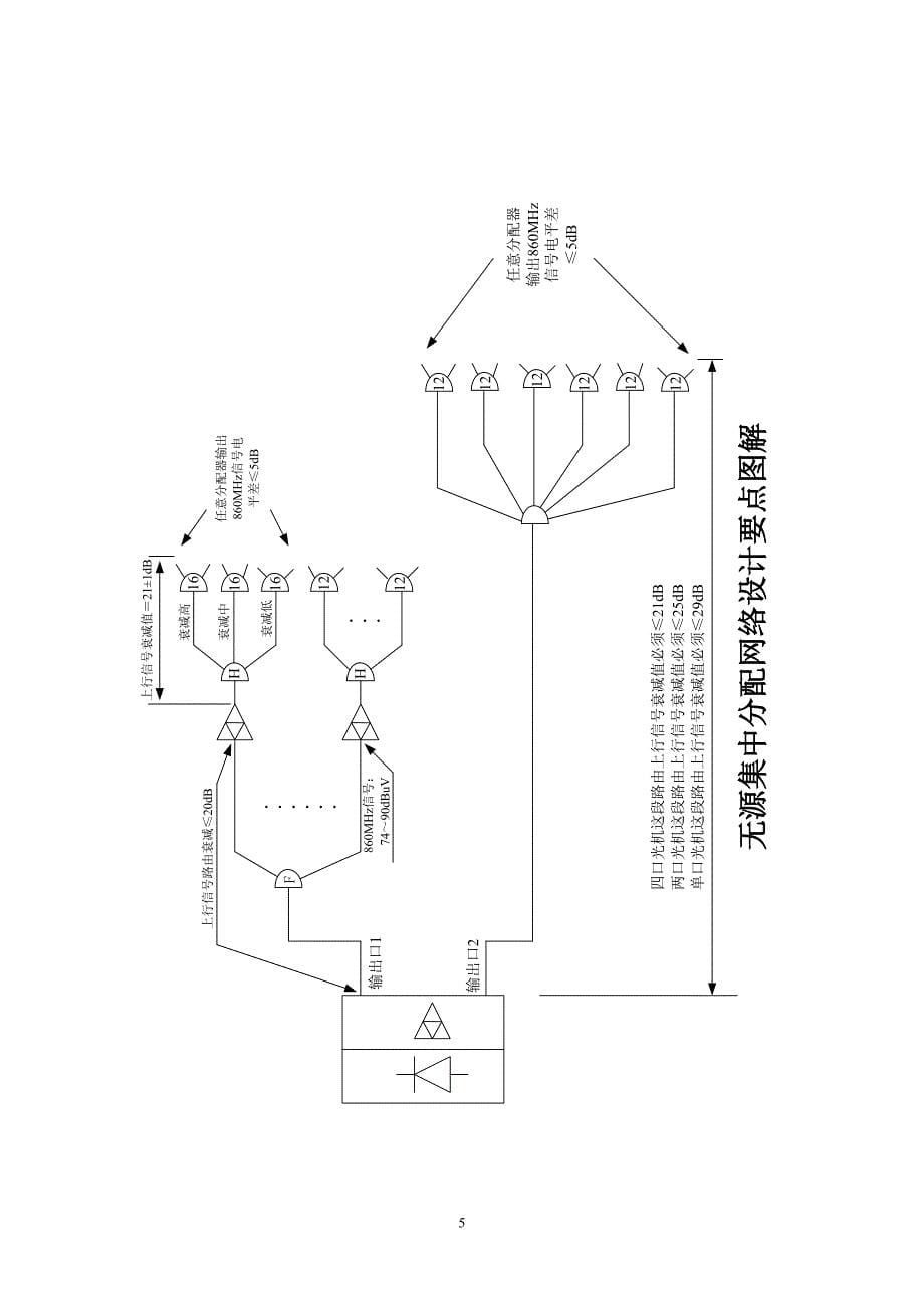 工程设计及验收要点_第5页