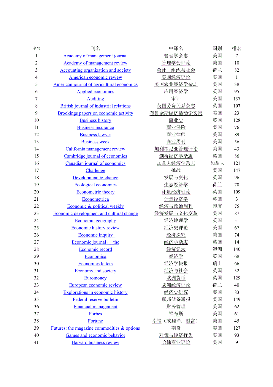 英文经济类核心期刊_第2页