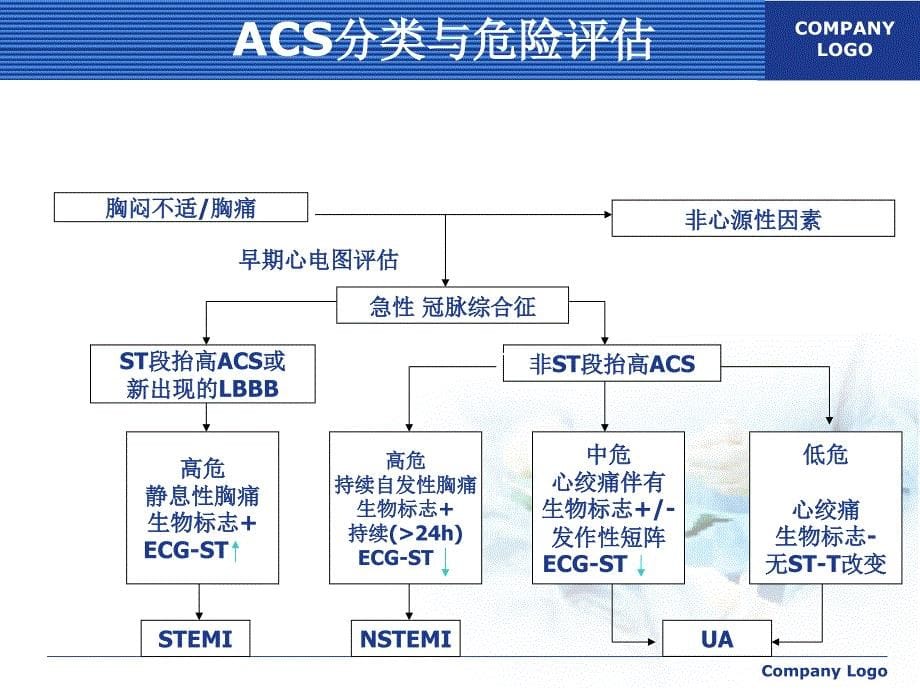 STEMI护理查房_第5页