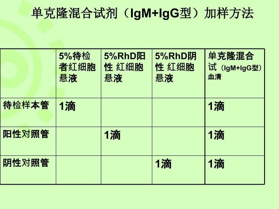 RhD血型鉴定_第5页