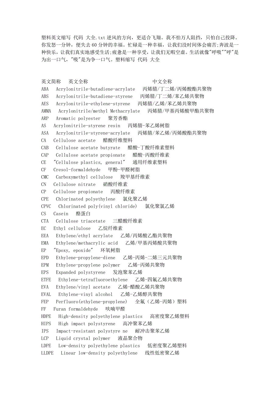 塑料英文缩写 代码 大全_第1页