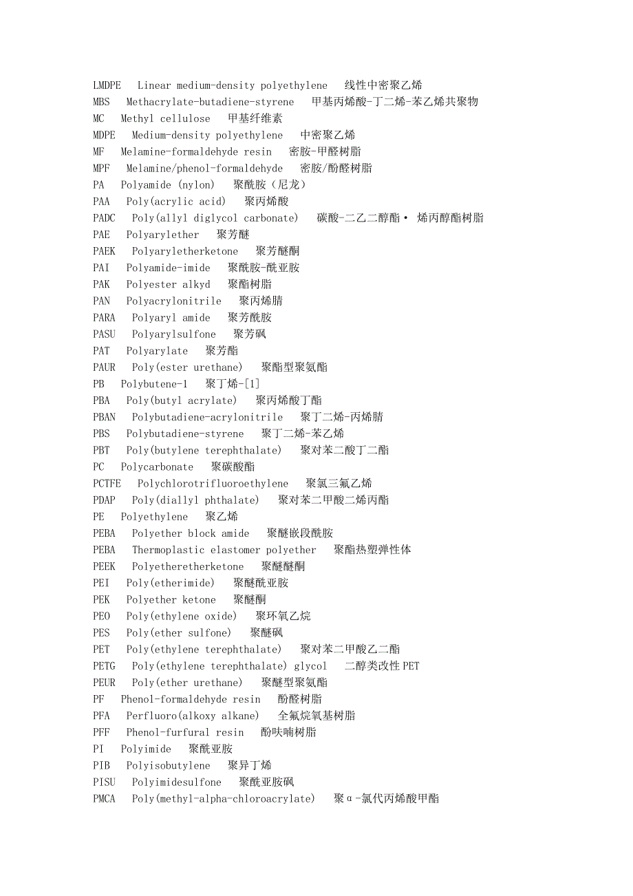 塑料英文缩写 代码 大全_第2页
