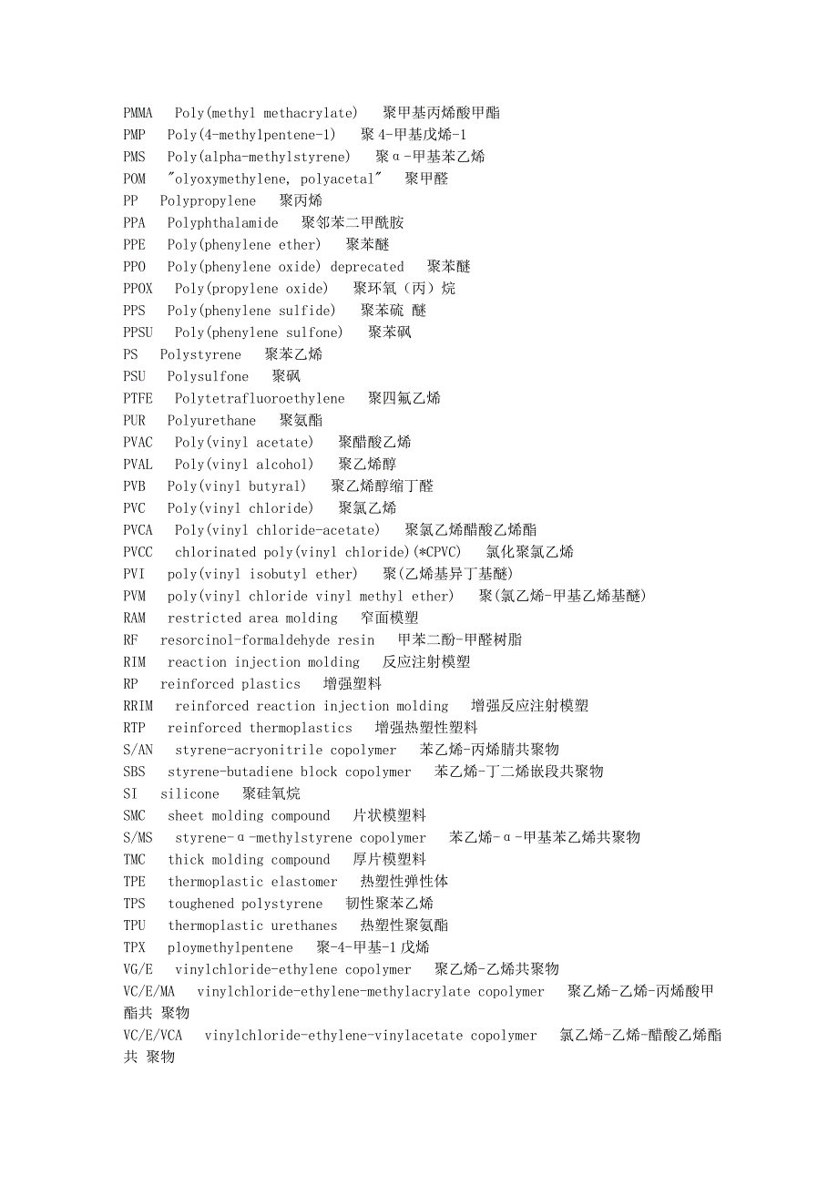 塑料英文缩写 代码 大全_第3页