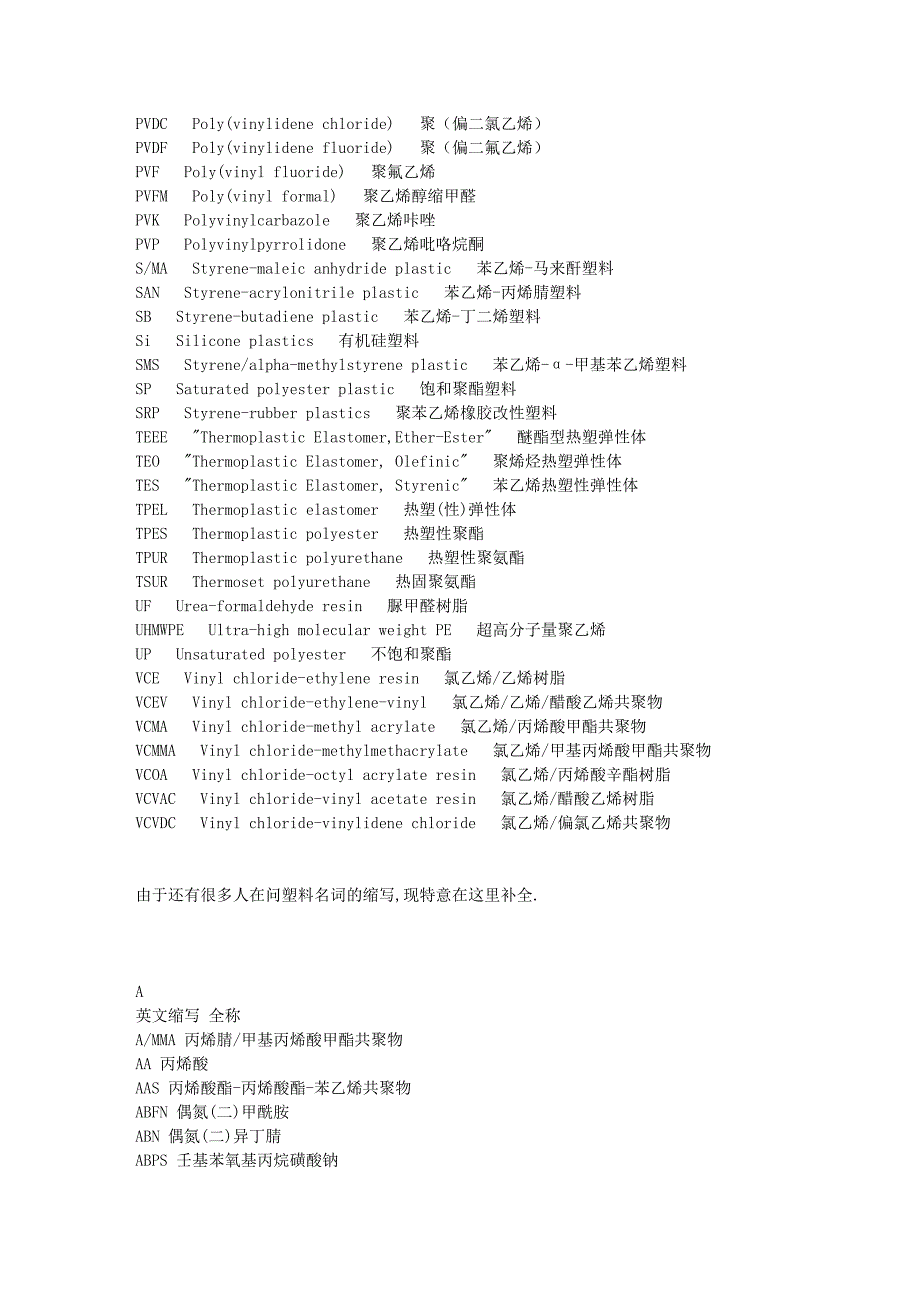 塑料英文缩写 代码 大全_第4页