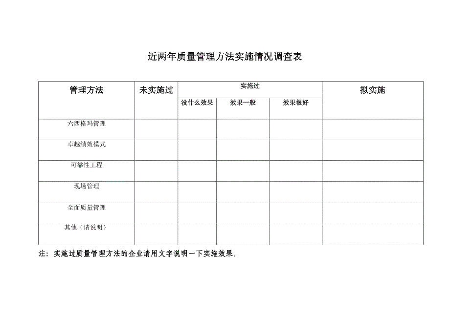 近两年质量管理方法实施情况调查表_第1页