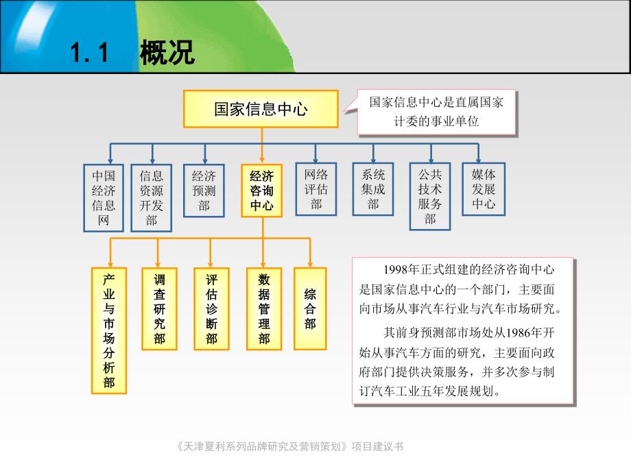 国家信息中心-天津夏利系列品牌研究及营销策划项目建议书_第4页