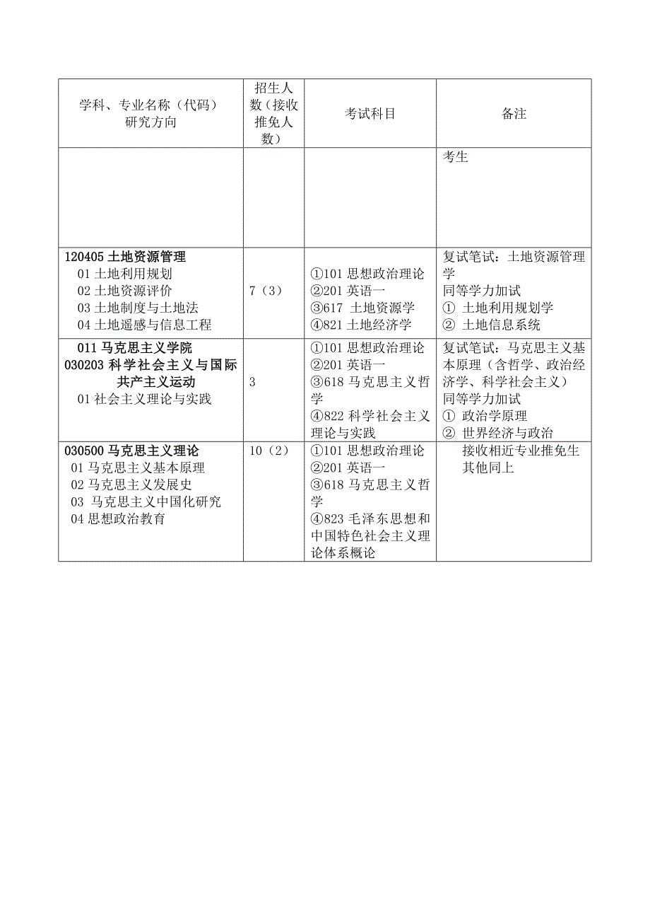 河南农业大学2018年学术型硕士研究生_第5页
