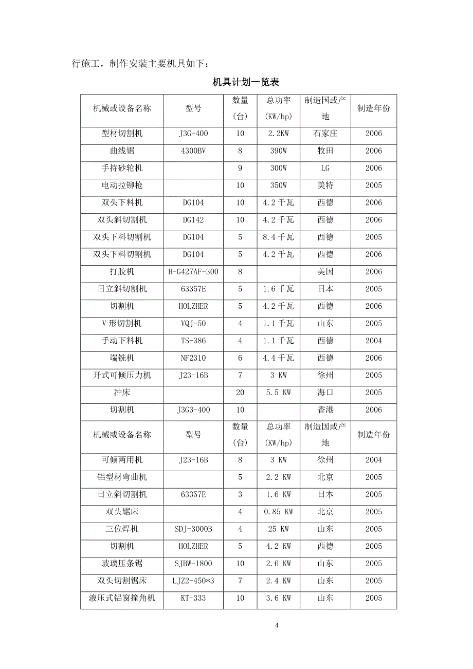 安徽某医院高层框剪结构住院楼铝合金门窗施工方案_第4页