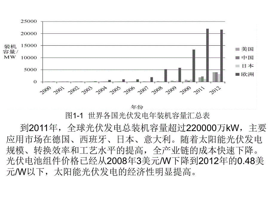 光伏发电技术及其应用 教学课件作者 魏学业 第一章_第4页