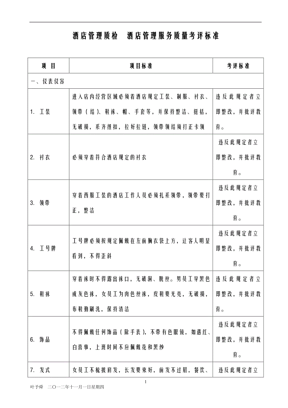 酒店管理质检  酒店服务质量考评标准_第1页