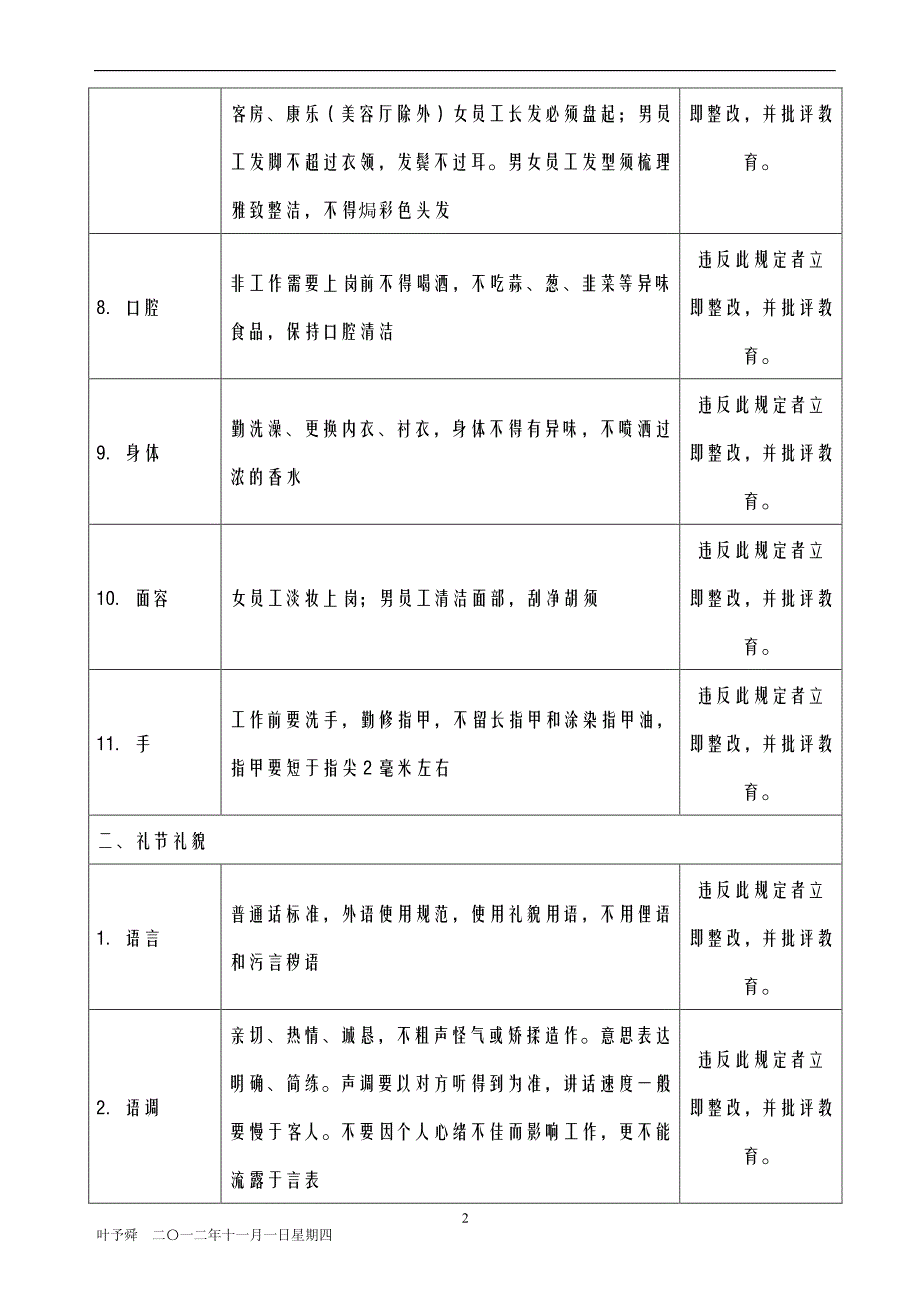 酒店管理质检  酒店服务质量考评标准_第2页