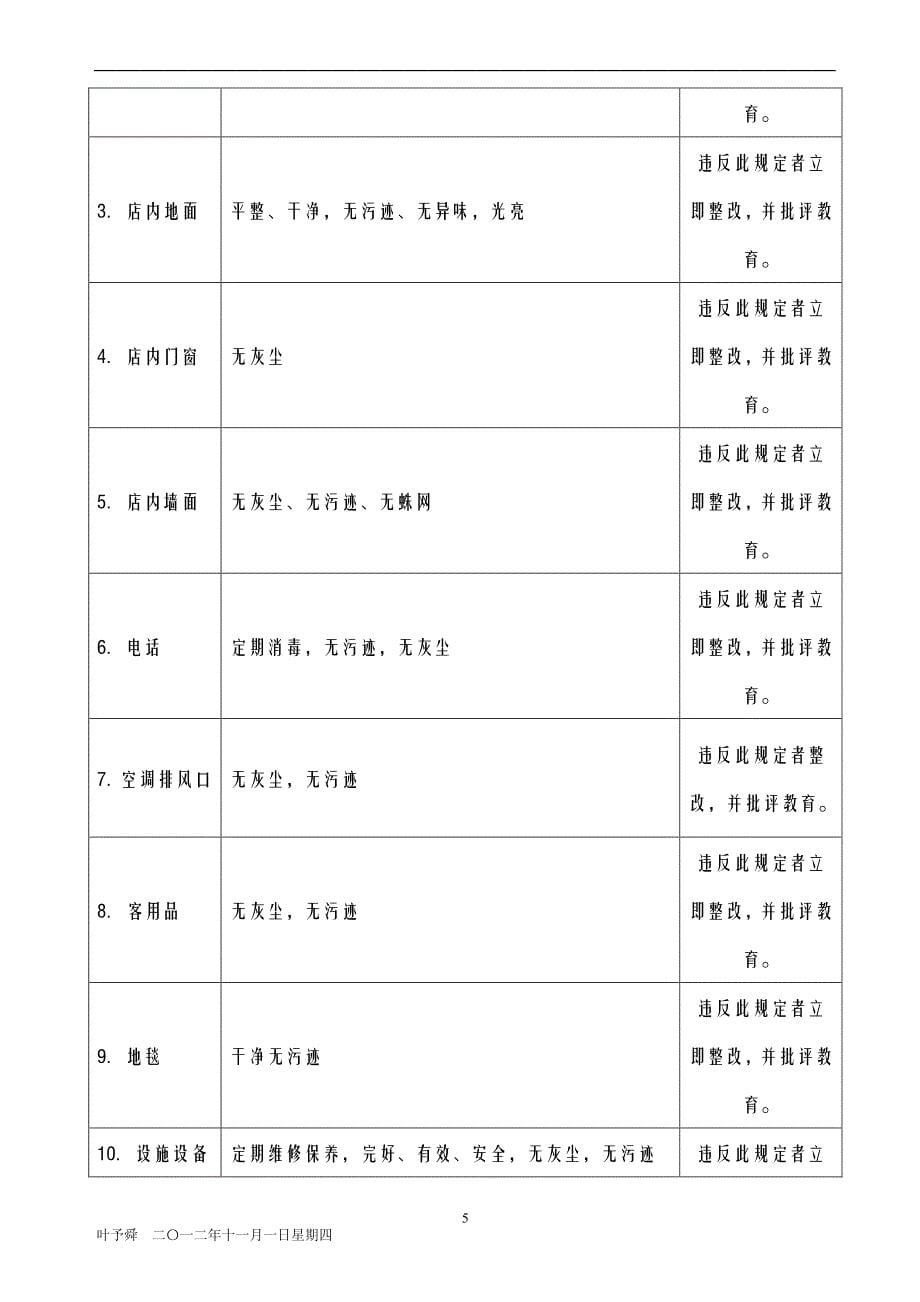 酒店管理质检  酒店服务质量考评标准_第5页