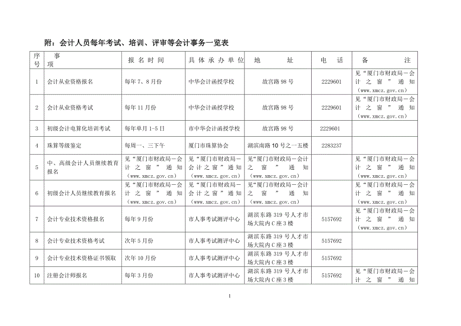 附会计人员每年考试、培训、评审等会计事务一览表_第1页