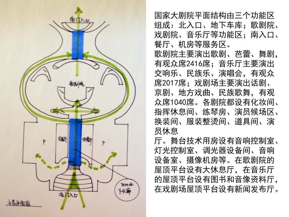 剧院案例分析_第5页