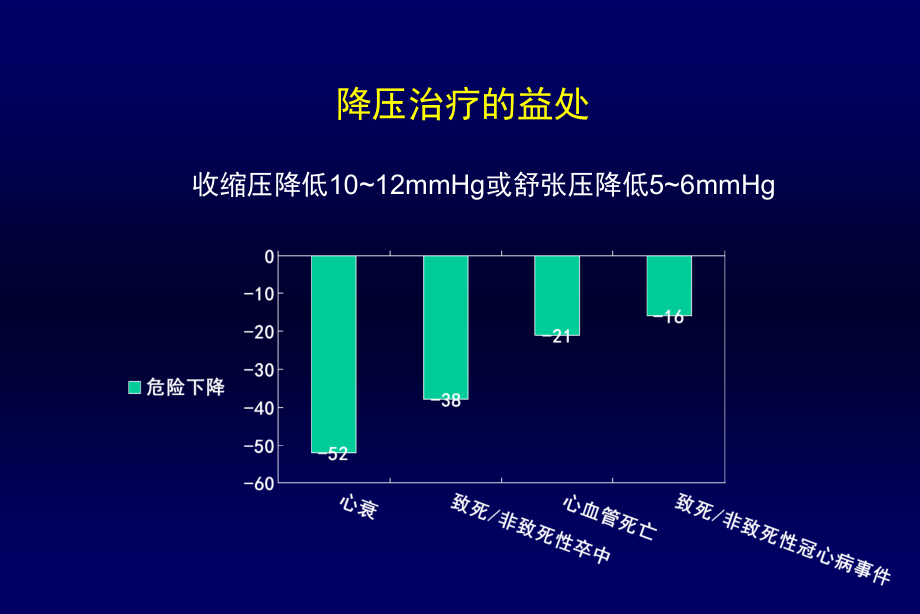 高血压联合治疗2008_第3页