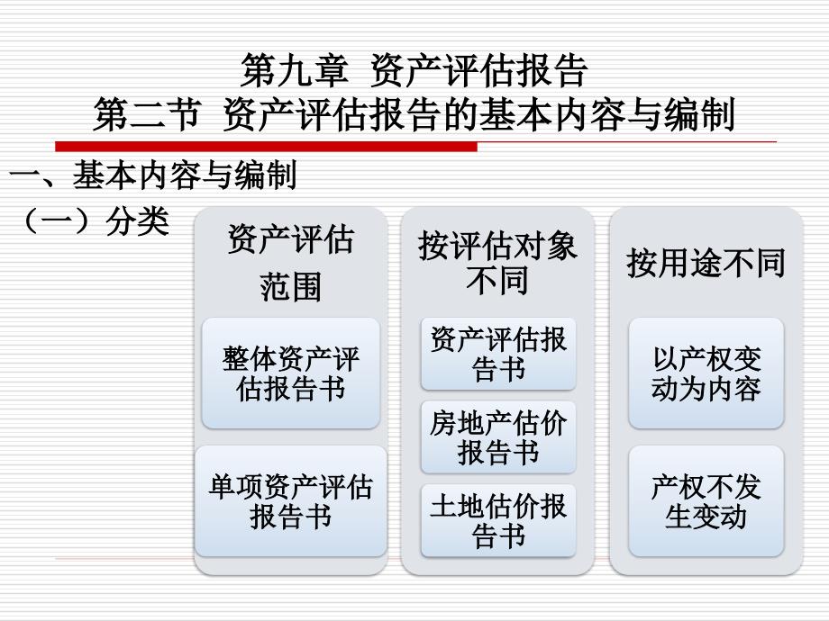 第九章 资产评估报告(修改)_第3页