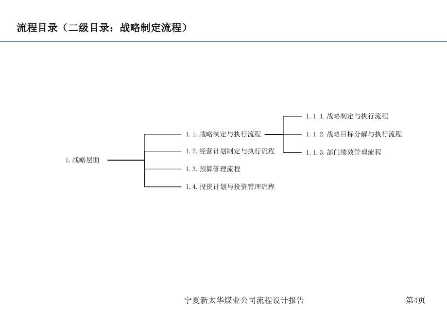 新太华项目诊断及组织结构文件-3流程报告_第5页