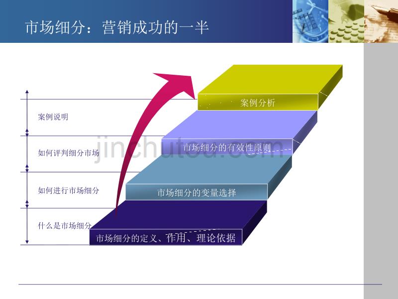 目标市场营销战略（stp战略）_第4页