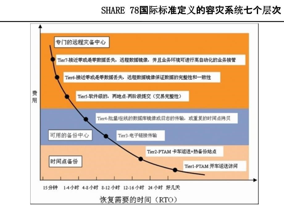 上海证券交易所新一代交易系统部署启动培训资料_第5页