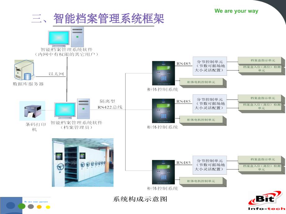 智能档案管理系统介绍_第4页