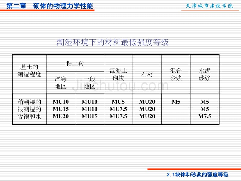 砌体结构(第二章)_第4页