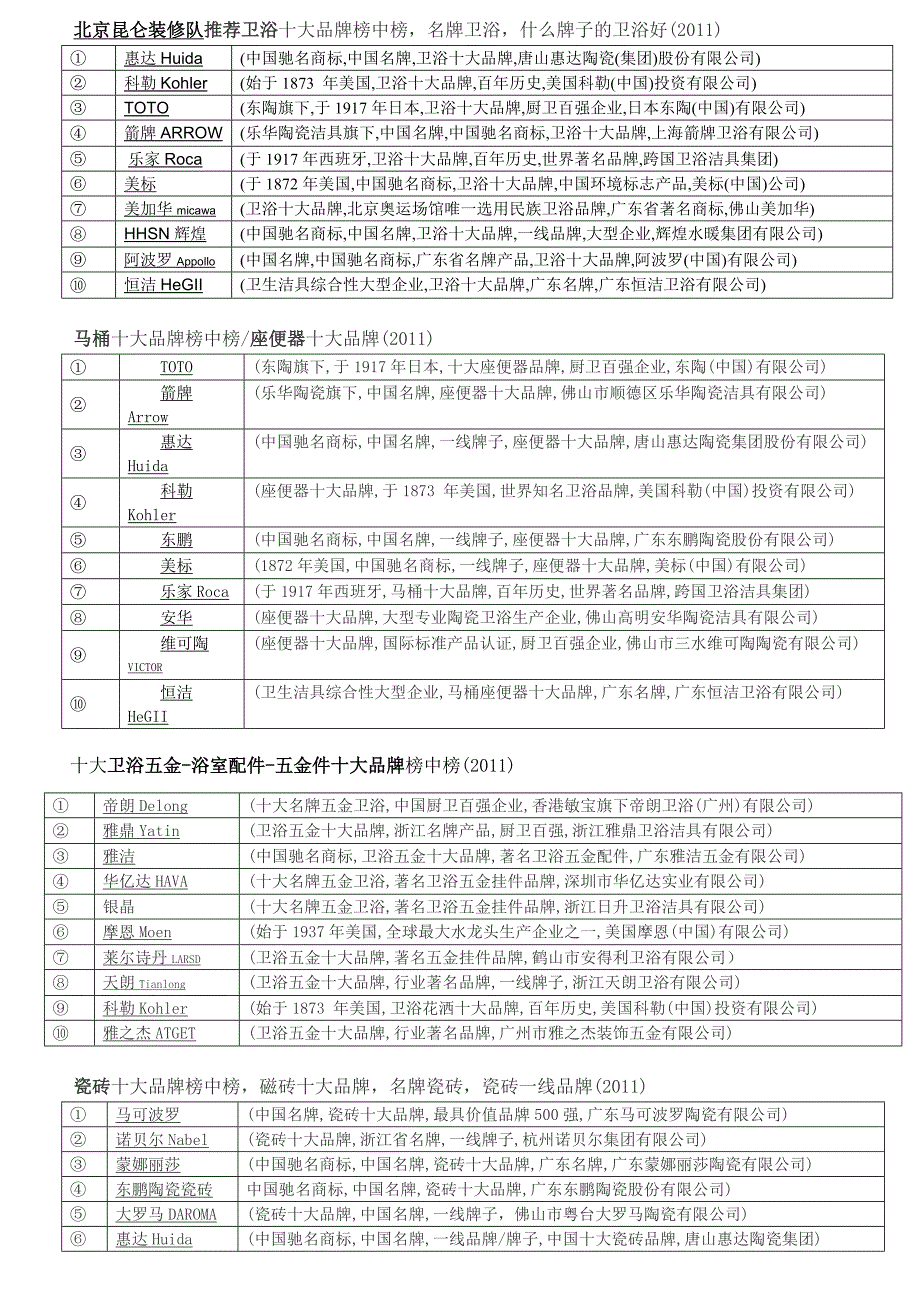 北京昆仑装修队----装饰装修材料十大品牌_第1页