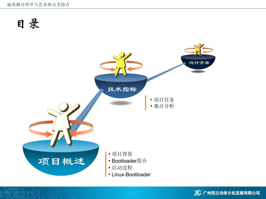 基于Linux的BOOTLOADER(PPT介绍)_第2页