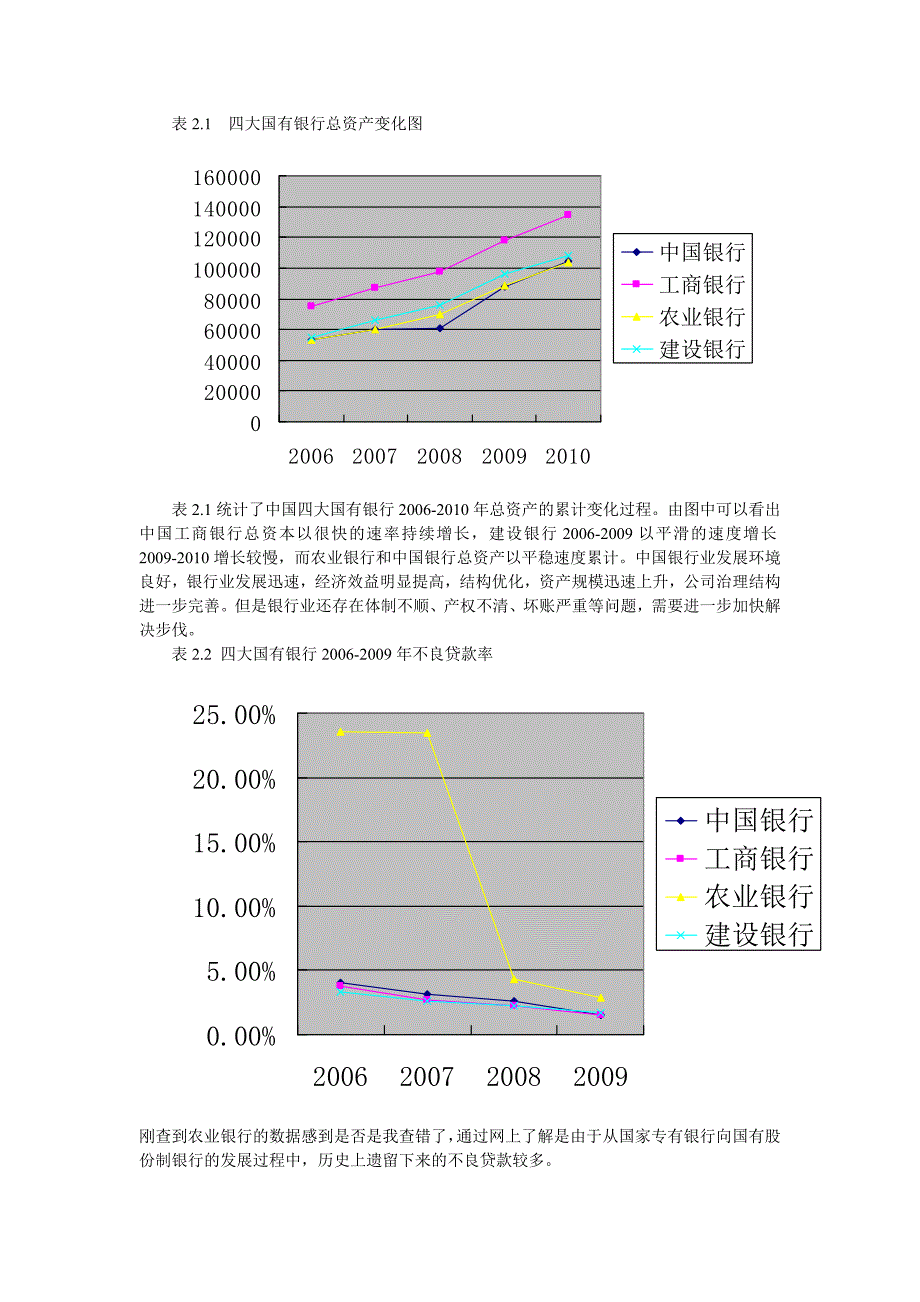 我国四大国有银行综合实力的比较_第4页
