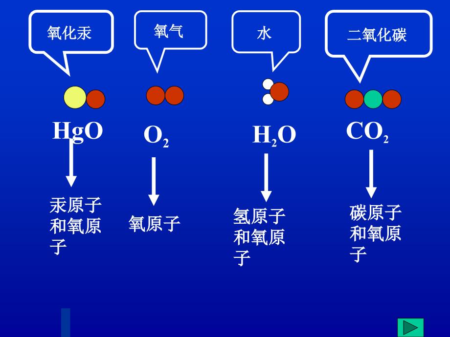 课题 2  《元素》_第3页