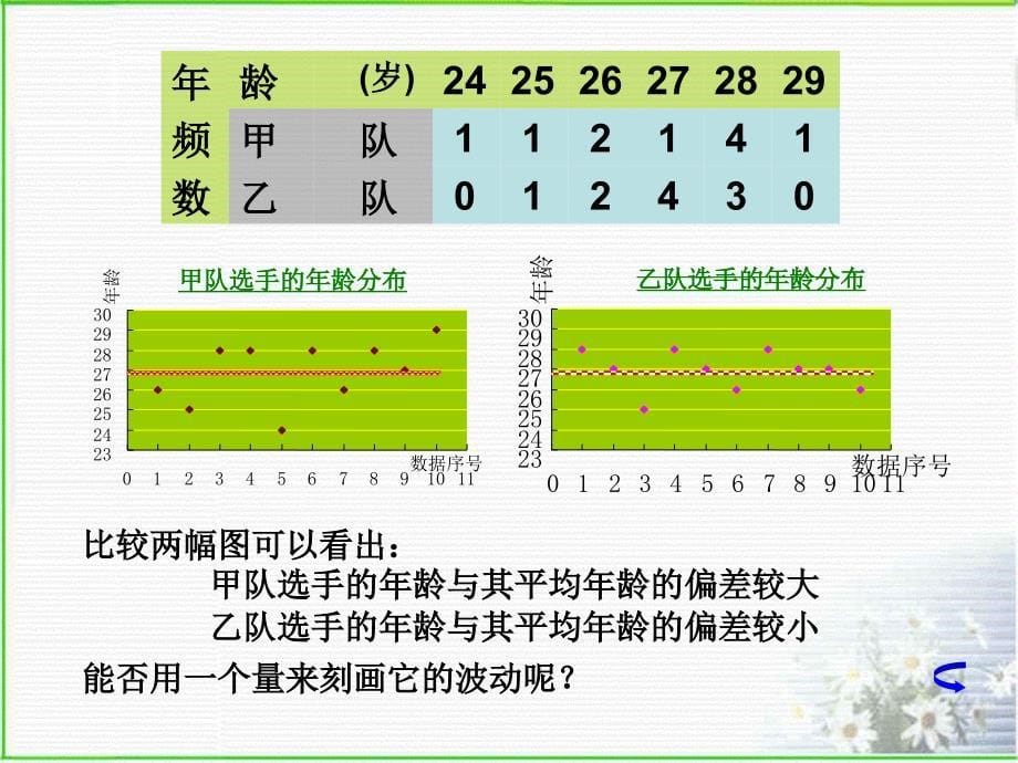 《方差》参考课件_第5页