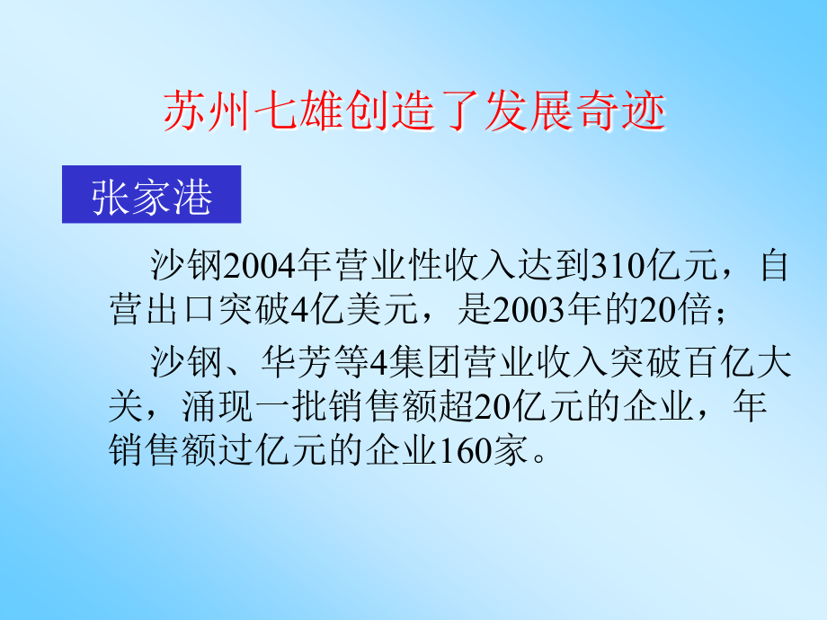 苏州房地产发展态势与展望_第3页