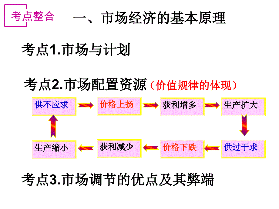 经济生活一轮第九课_第1页