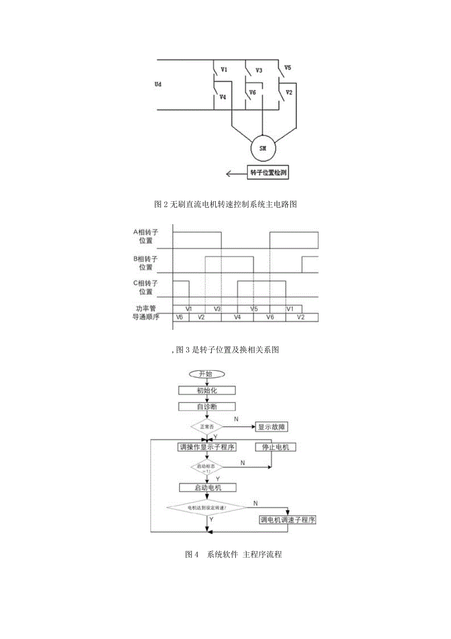 无刷直流电机调速控制系统_第2页