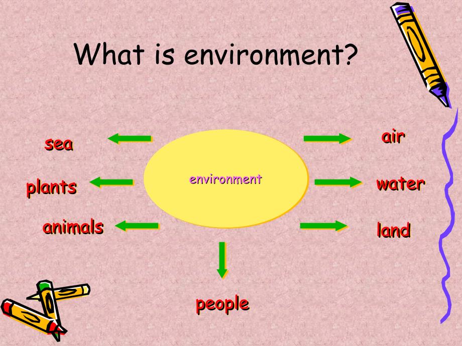 新人教标小三下Let’s be Friends of the Earth!【小学英语课件】_第2页