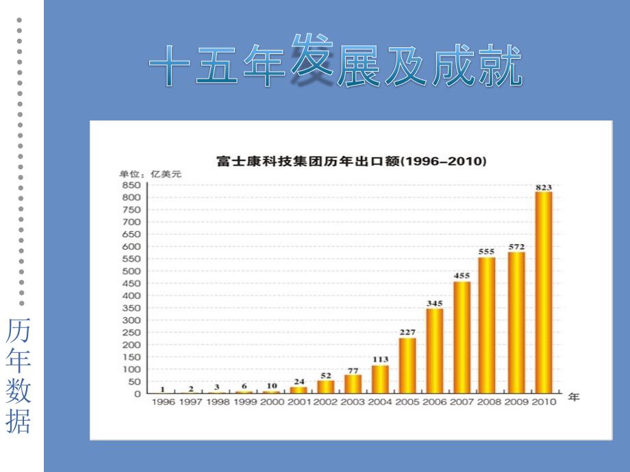 富士康战略转型_第4页