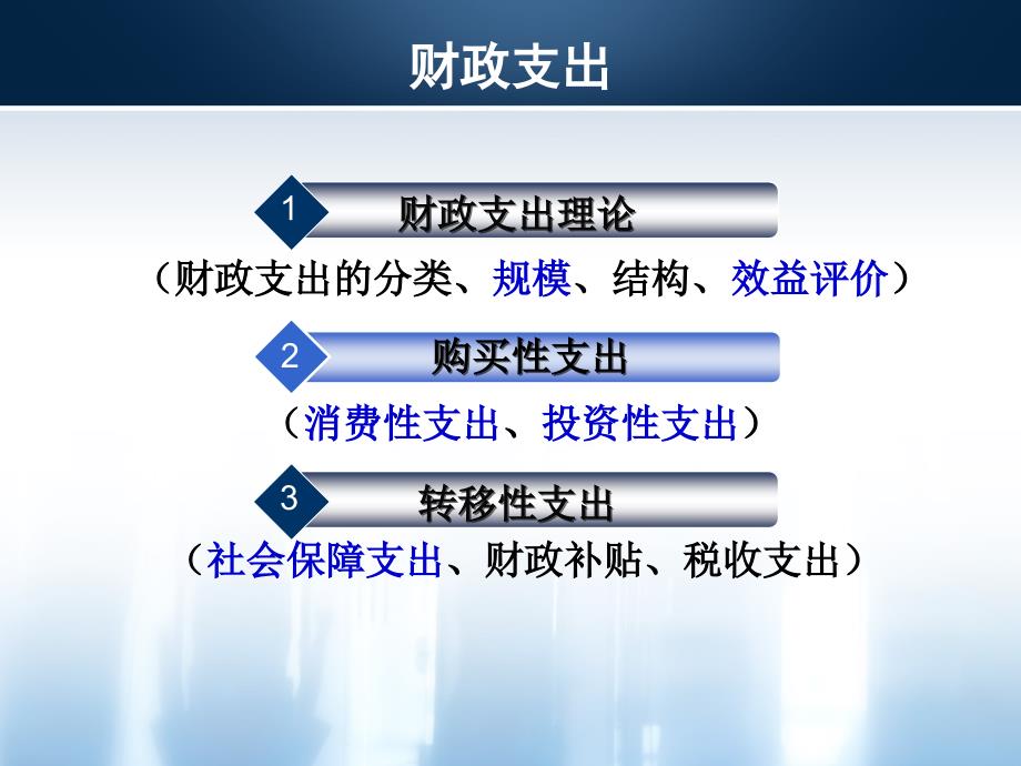 3财政支出课件资料_第2页