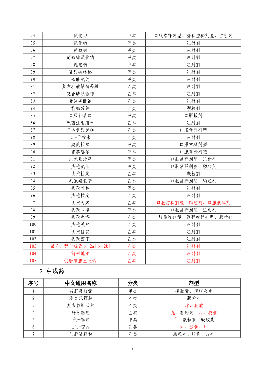 徐州市城镇职工基本医疗保险_第3页