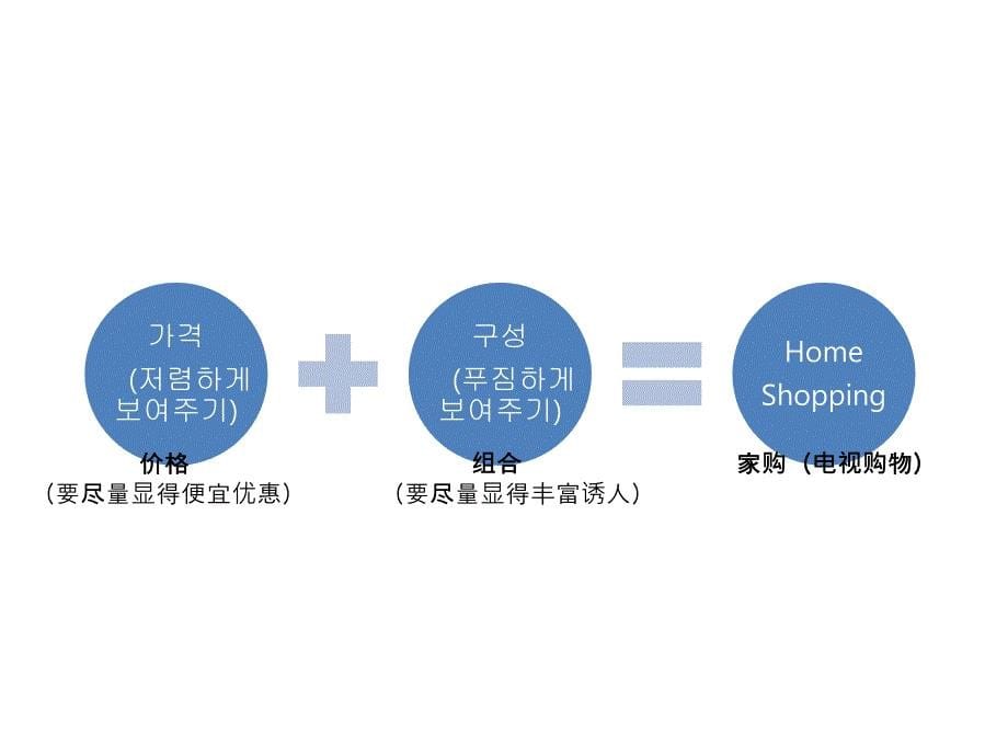 把握商品销售思路的能力_第5页