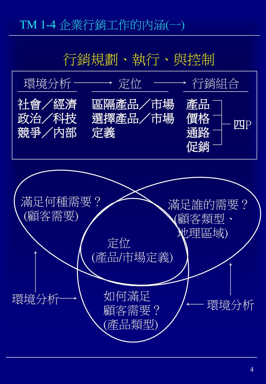 行销的意义与知识体系_第4页