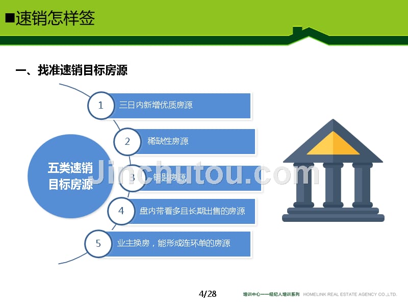 链家速销培训课件—决胜房源竞争2015.5_第4页