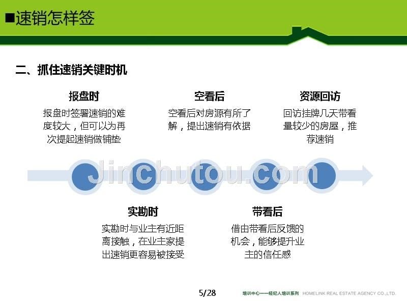 链家速销培训课件—决胜房源竞争2015.5_第5页